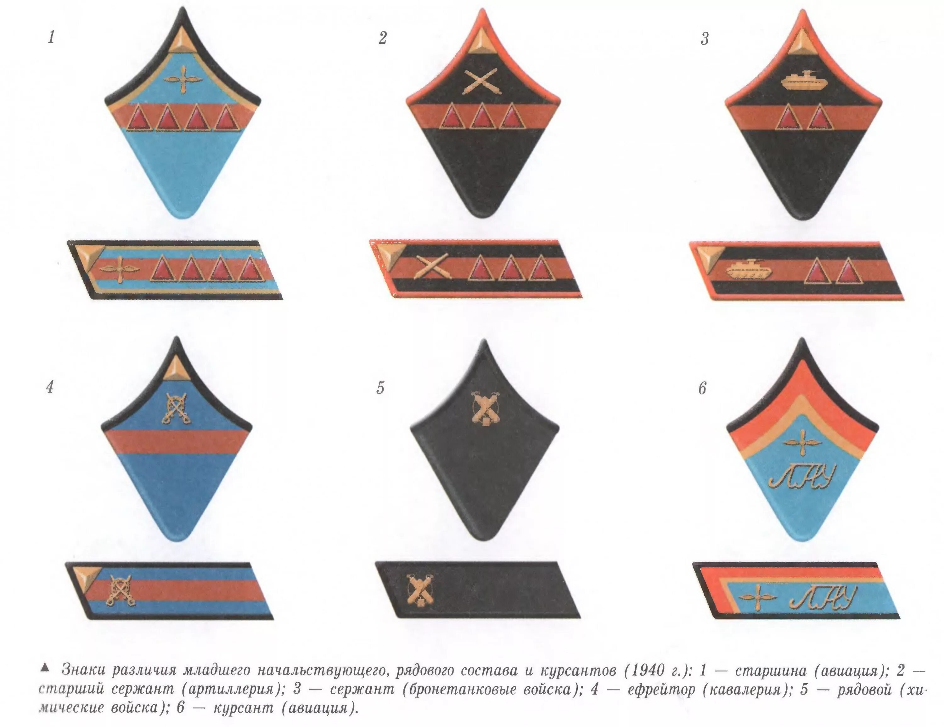 Погоны и знаки различия. Звания красной армии до 1943. Петлицы РККА 1941 звания. Звания на петлицах до 1943 в красной армии. Звания НКВД 1941.