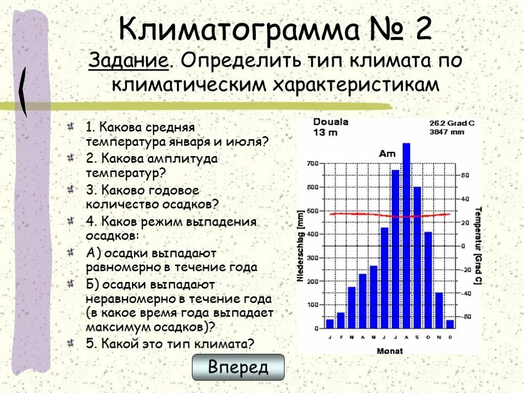 Климатограммы по типам климата. Климатограмма Тип климата. Климатограммы различных типов климата 7 класс. Климатограммы 6 класс практическая.