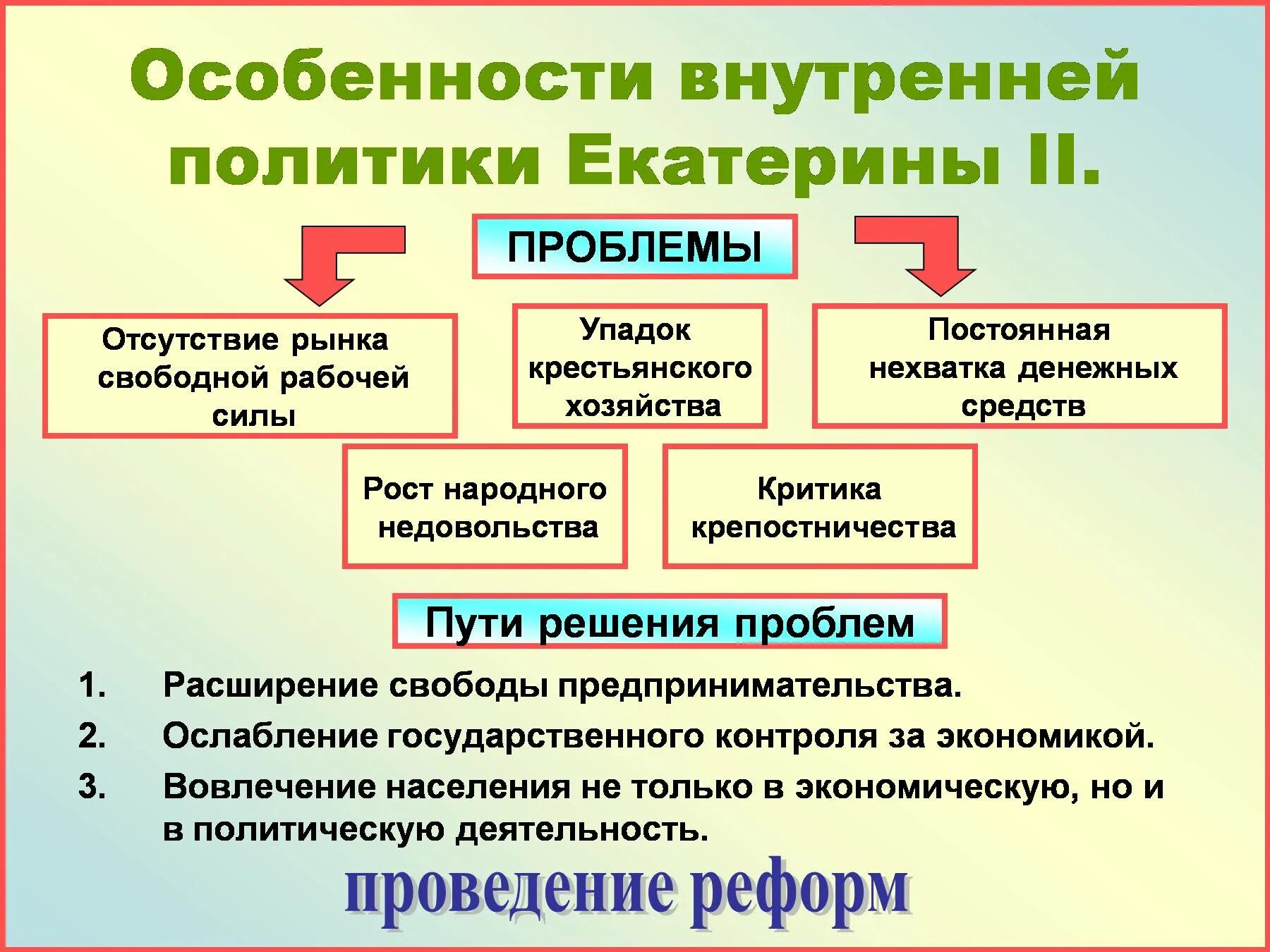 Экономическое развитие россии в 1762 1796. 1. Внутренняя политика Екатерины 2. кратко. Внутренняя политика Екатерины 2 схема. Внутренняя политика Екатерины 2 таблица направление деятельности. Внутренняя политика Екатерины 2 11 класс.