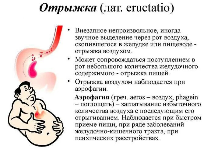 Сильные боли в животе отрыжка