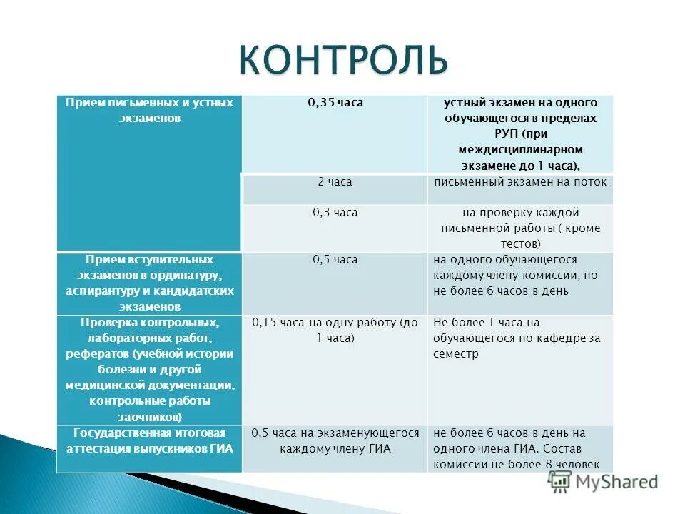 Сведения о численности учащихся в школе. Устный русский. Итоговое собеседование в девятом классе. Какого числа устный экзамен. Итоговое собеседование по русскому языку 9 класс 2022.