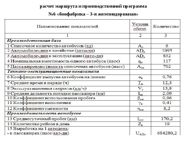 Расчет маршрутной скорости. Участковая скорость движения поездов это. Определение участковой скорости. Эксплуатационная скорость формула. Средняя скорость поезда.