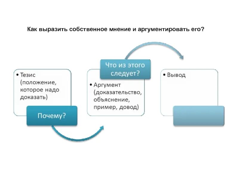 Выражать аргументировано