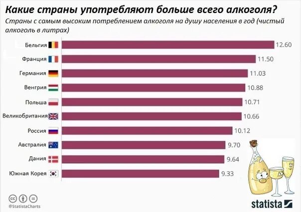 В какой стране выпустили самую. Какая самая пьющая Страна в мире. Мировая статистика алкоголизма. Статистика алкоголизма в год по странам.