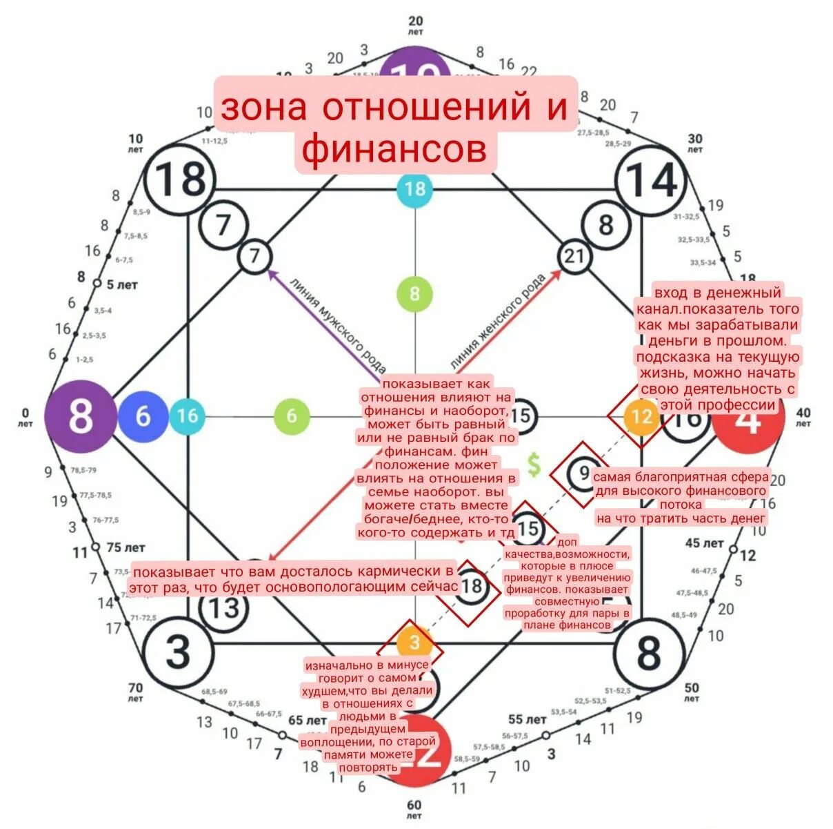 Кармический хвост в совместимости расшифровка. Матрица судьбы Натальи Ладини 17.11.1935. 7 18 11 Матрица судьбы. Таро нумерология матрица судьбы. 22-9-5 Матрица судьбы.