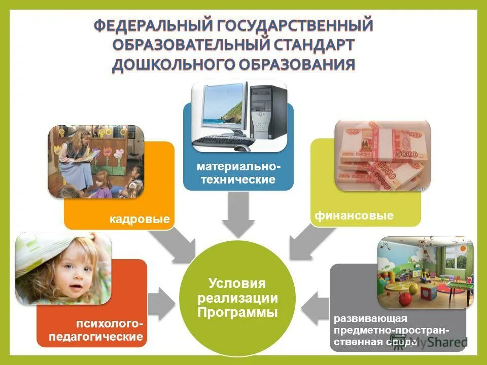 материально - финансовые условия. материальные финансовые кадровые. материально технические и кадровые вопросы. материально технические ценности определение. материально-технические ресурсы это.