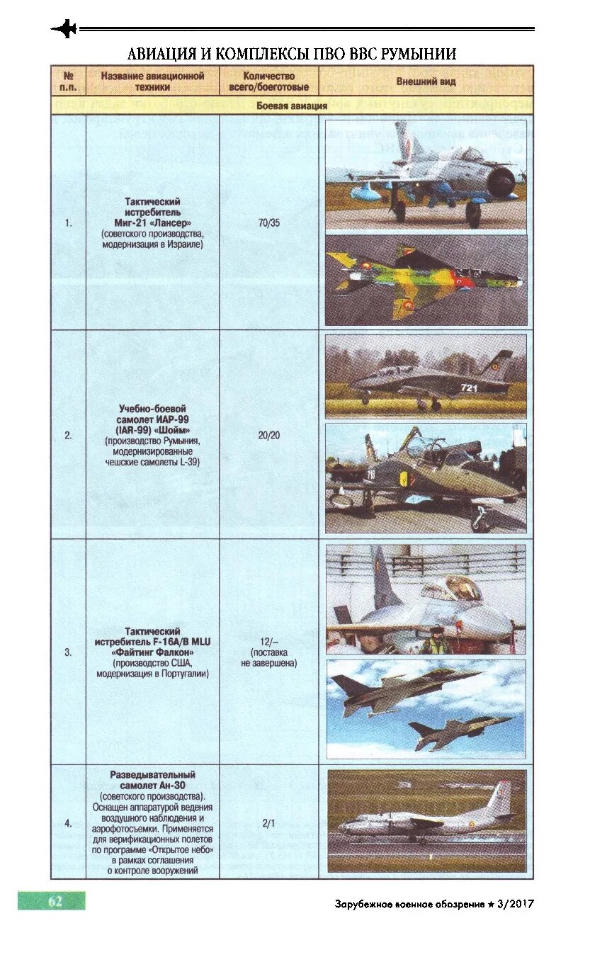 Сайт зарубежного военного обозрения