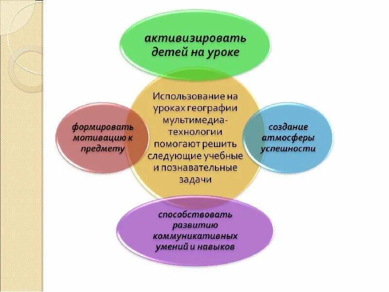 Технологии на уроках географии. Здоровьесберегающие технологии на уроках. Технологии обучения на уроках географии. Методы работы учителя на уроке. Использование современных технологий на уроках.
