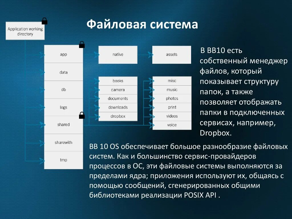 Файловая система ОС. Структура файловой системы ОС. Названия элементов файловой системы. Типы файловых структур.