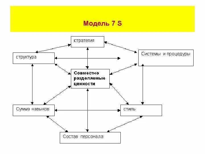 Системная модель цивилизации. Модель оудсхоорна. модель семьи схема. структура и содержание дисциплины.