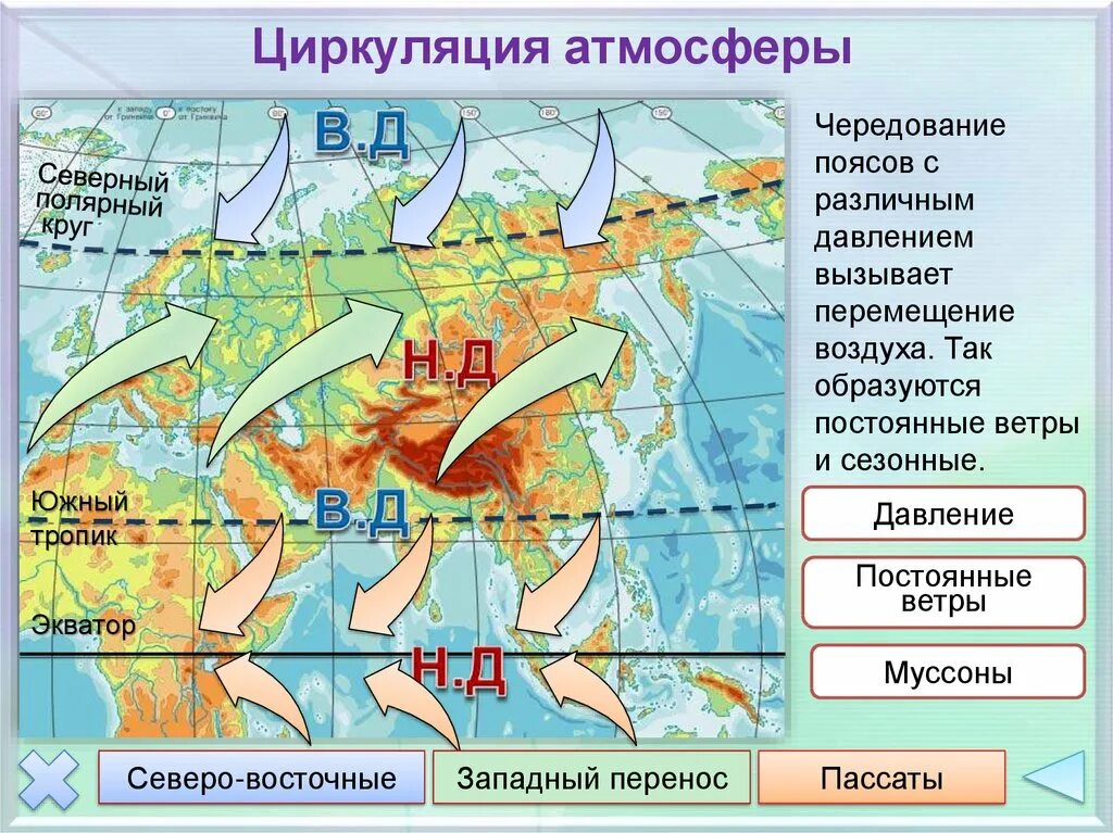 Ветра оказывающие влияние на климат евразии. Циркуляция воздушных масс Евразия. Постоянные ветры Евразии. Циркуляция атмосферы Евразии. Общая циркуляция атмосферы. Пассаты и Муссоны.