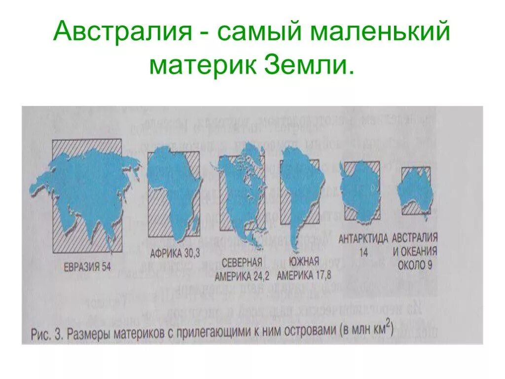 Самый маленький материк. Самый маленький материк на земле. Австралия самый маленький материк. Самый большой и маленький материк земли. Материки начиная с самого большого