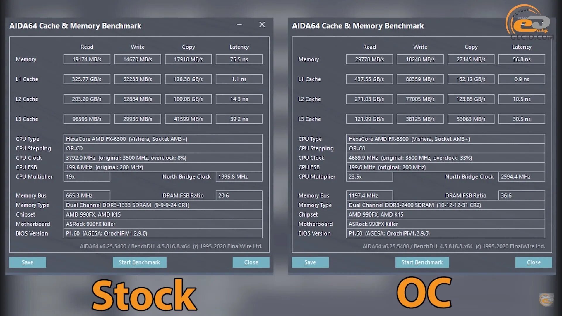 Cache 64. Fx 8350 aida memory. amd fx 6300 бенчмарк. fx 6300 aida cache memory benchmark. fx 8350 разгон.