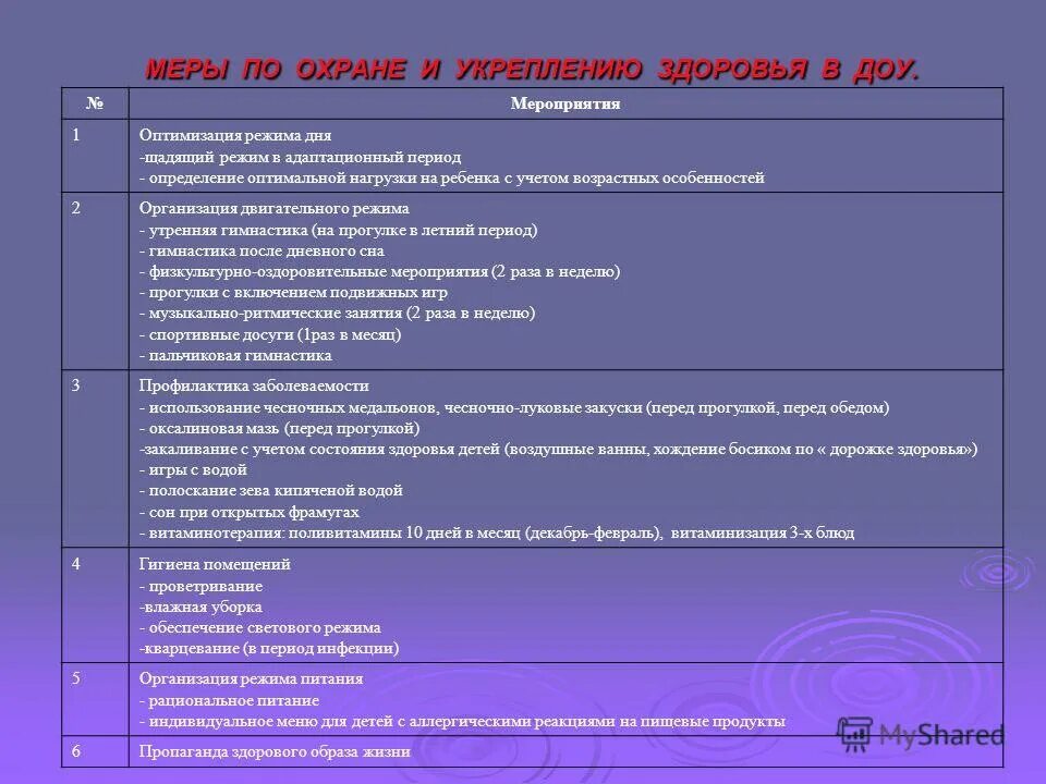 приоритет профилактики в сфере охраны здоровья обеспечивается путём. мероприятия по охране здоровья. психологическое здоровье дошкольников в доу. мероприятия по охране здоровья детей. мероприятия по охране здоровья детей.