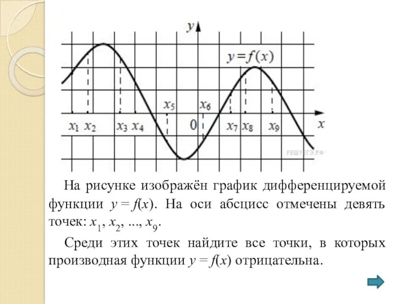 На рисунке изображен график loga x 2. На рисунке изображён график дифференцируемой функции. На рисунке изображён график дифференцируемой функции y f x. Изобразите на графике дифференцируемой функции. График дифференцируемой функции y f x.