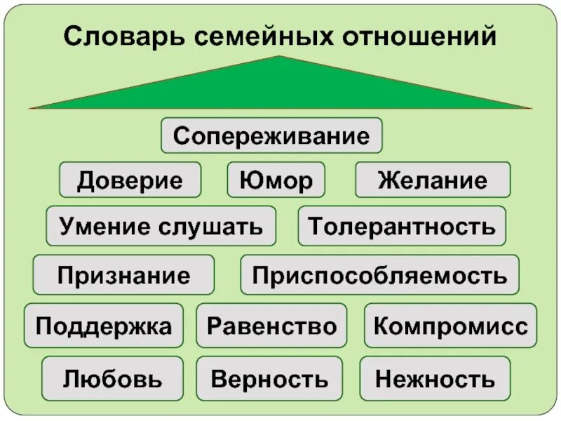 Список семейных ценностей для детей. Важные семейные ценности. Словарь семейных ценностей. Семейные ценности это определение для детей. Семейные ценности примеры.