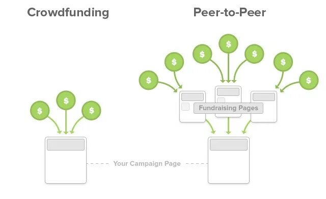 Found peer. Инфографика peer_to_peer. Peer to peer. Diagram peer to peer. Понятные и креативные символы модели peer to peer.