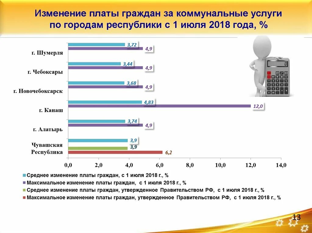 Индекс изменения платы граждан. Плата граждан за коммунальные услуги. Менять тарифы ЖКХ. Мониторинг изменения платы за коммунальные услуги. Стоимость коммунальных услуг в Канаше.