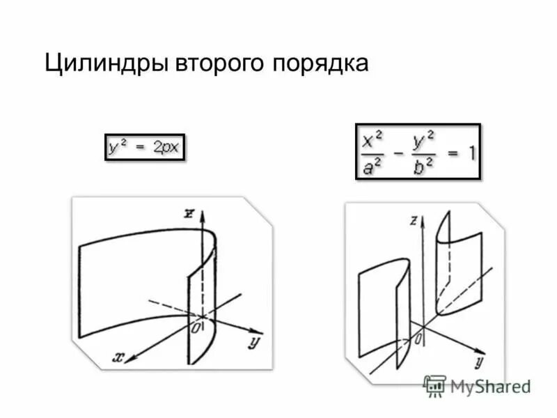 цилиндр 2 порядка гиперболический. поверхности 2 порядка цилиндр. цилиндры второго порядка. цилиндр поверхность второго порядка. эллиптический цилиндр второго порядка.