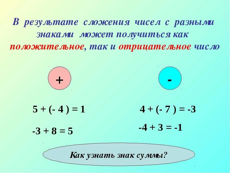 Сложение и вычитание отрицательных и положительных чисел. Вычитание отрицательных и положительных чисел. Сложение и вычитание отрицательных и положительных чисел правило. Как прибавлять отрицательные числа. Какое число получится в результате раскрытия