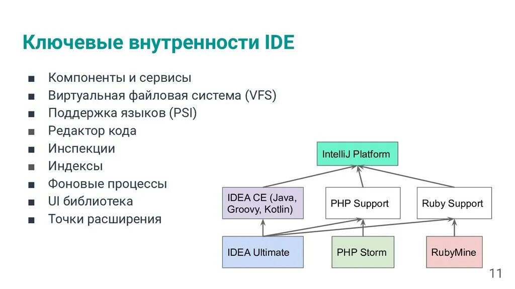 Основные функции ide