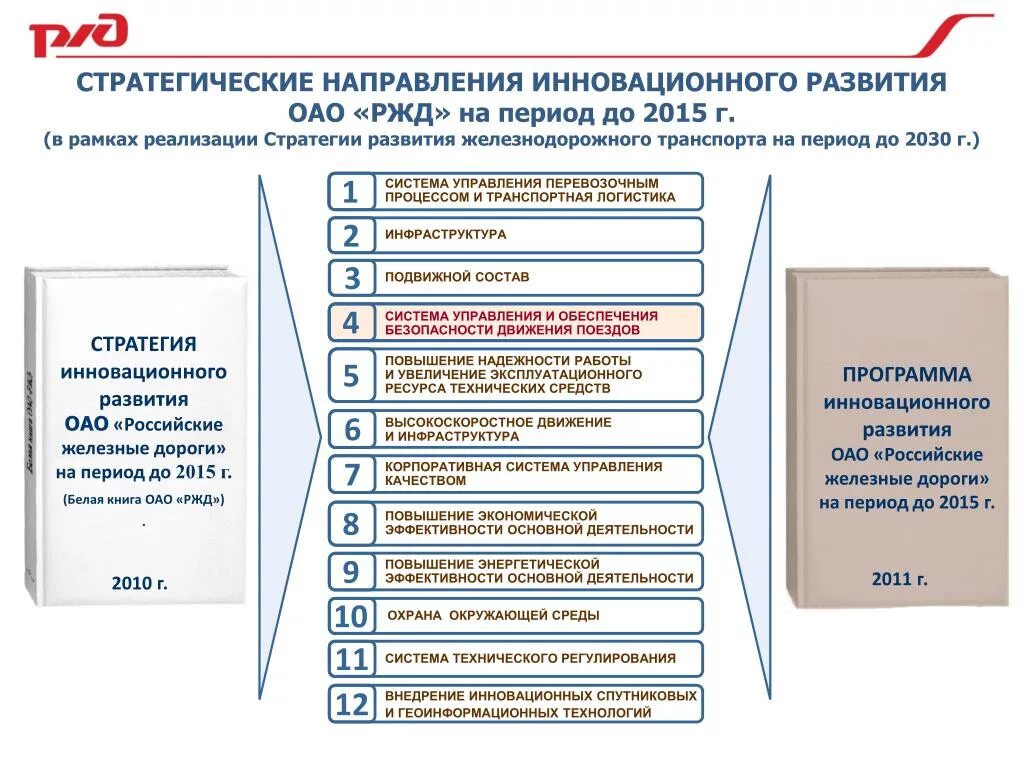 Основные этапы программы развития. Системы обеспечения безопасности движения поездов. Управление программой развития. Стратегические направления развития. РЖД направления деятельности.