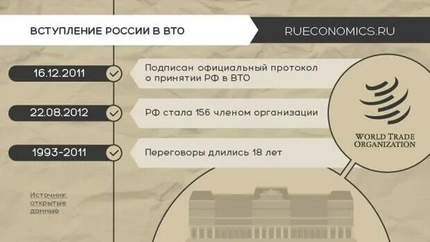 Вто ру москва и область. Процесс вступления России в ВТО. Плюсы и минусы вступления России в ВТО. Россия после вступления в ВТО. Присоединение России к ВТО.