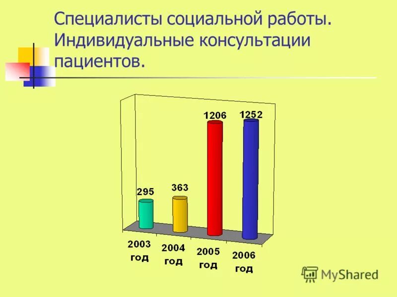 специалист по социальной работе тесты. психологическое тестирование персонала.