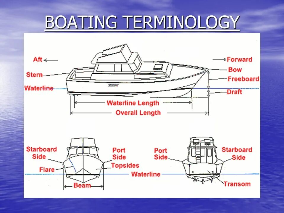 Go boating перевод