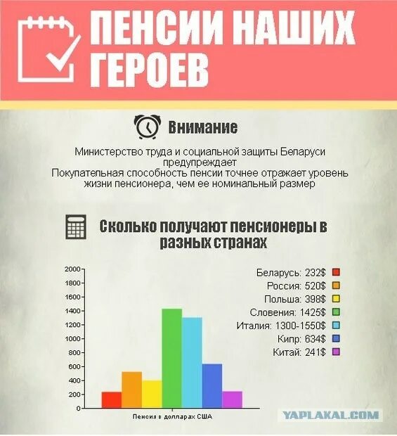 Сколько пенсия у героя