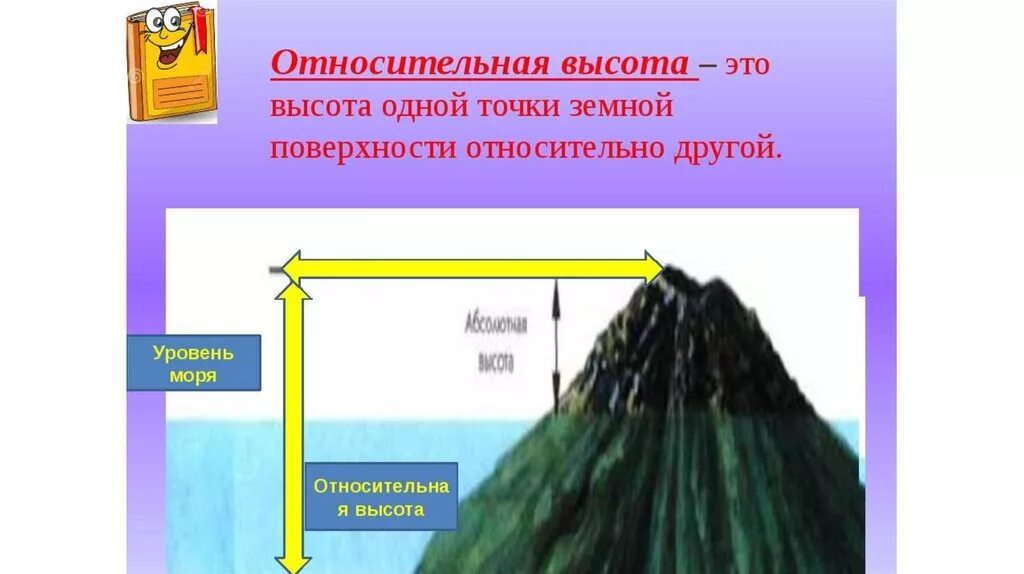 У любой точки поверхности земли. Относительная высота. Относительная высота высота это. Абсолютная высота и Относительная высота. Высота точки земной поверхности.