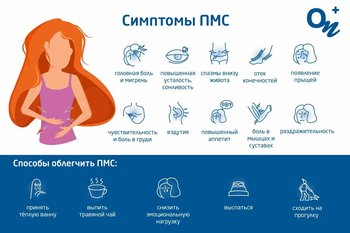 Месячные после орви. Предменструальные симптомы. Предменструальный синдром симптомы. Признаки ПМС. ПМС симптомы и признаки.