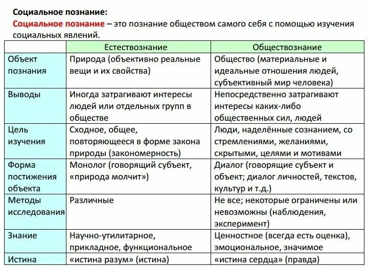 Обществознание. Шпаргалка. Шпаргалки ЕГЭ Обществознание. Шпаргалка по обществознанию. Теория по обществознанию ЕГЭ.