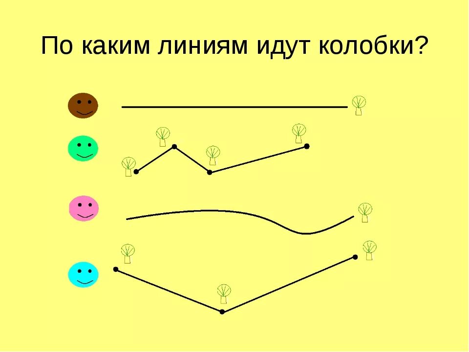 Ломаная линия. Задание детям ломаная линия. Ломаная линия 1 класс задания. Ломаная линия для дошкольников.