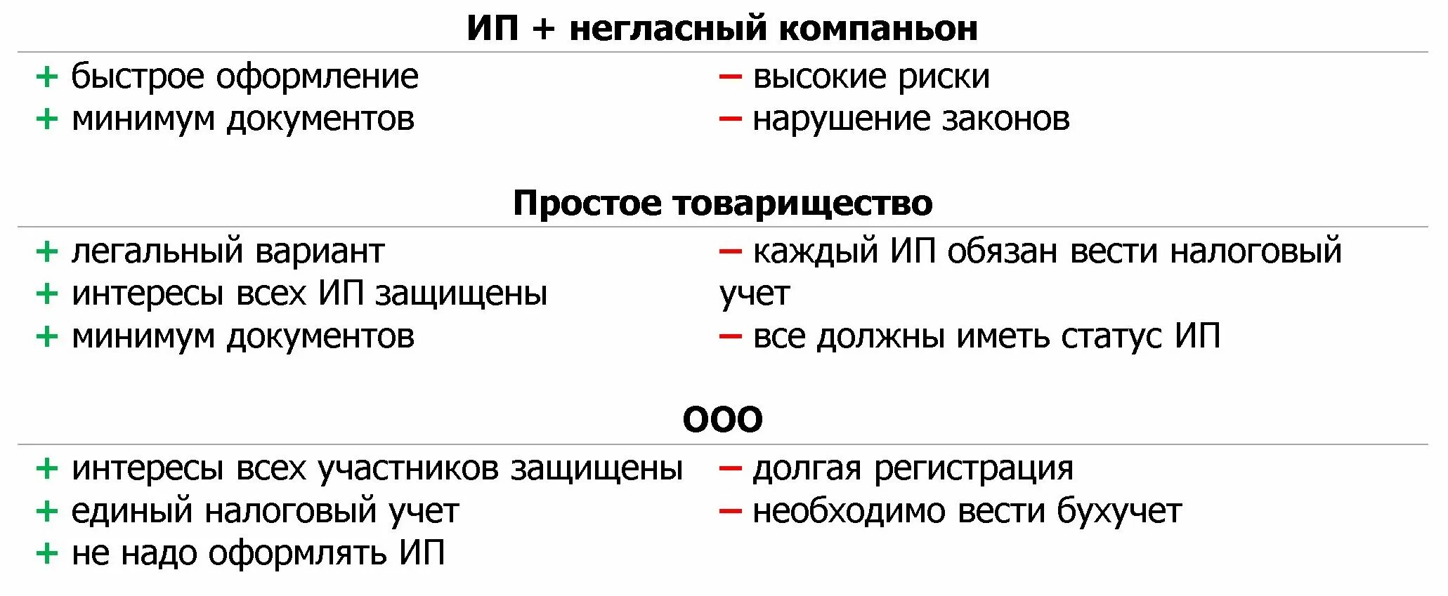 Во сколько лет можно ип. Должности у ИП В торговле.