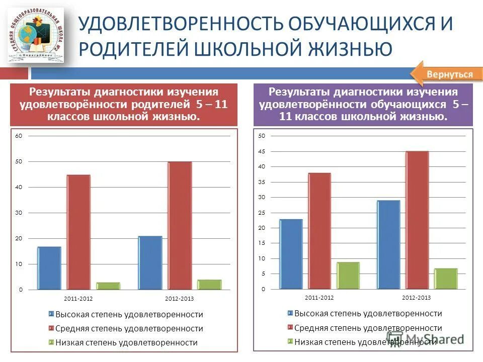 Диагностическое исследование обучающихся. Уровень развития воспитанности школьника изучает. Уровень социального развития. Направление на диагностическое исследование. П капустина 5 11 классы.