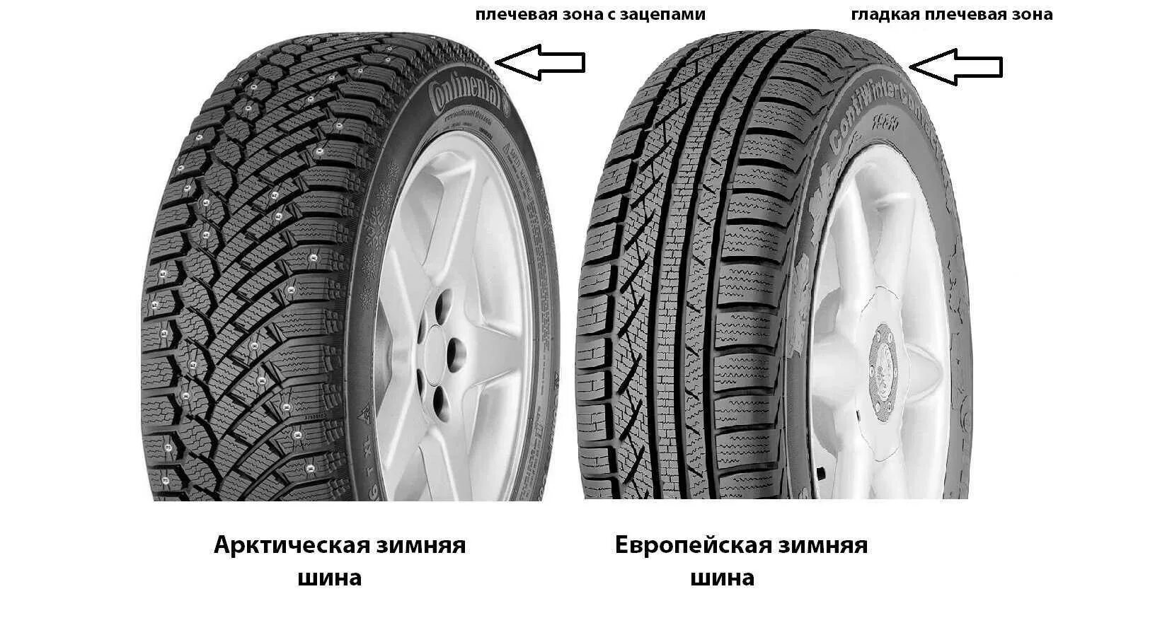 Как отличить шины