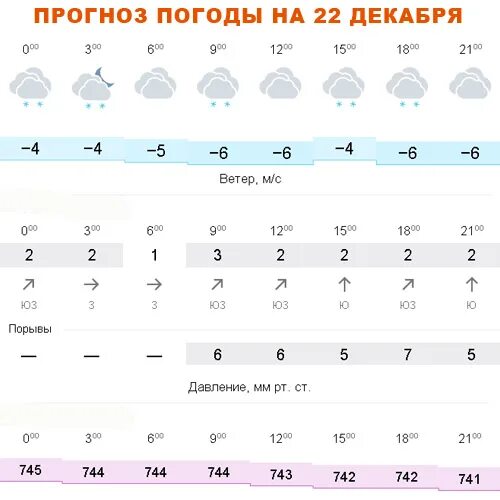 Прогноз погоды на декабрь вологда. Прогноз погоды на декабрь вологда