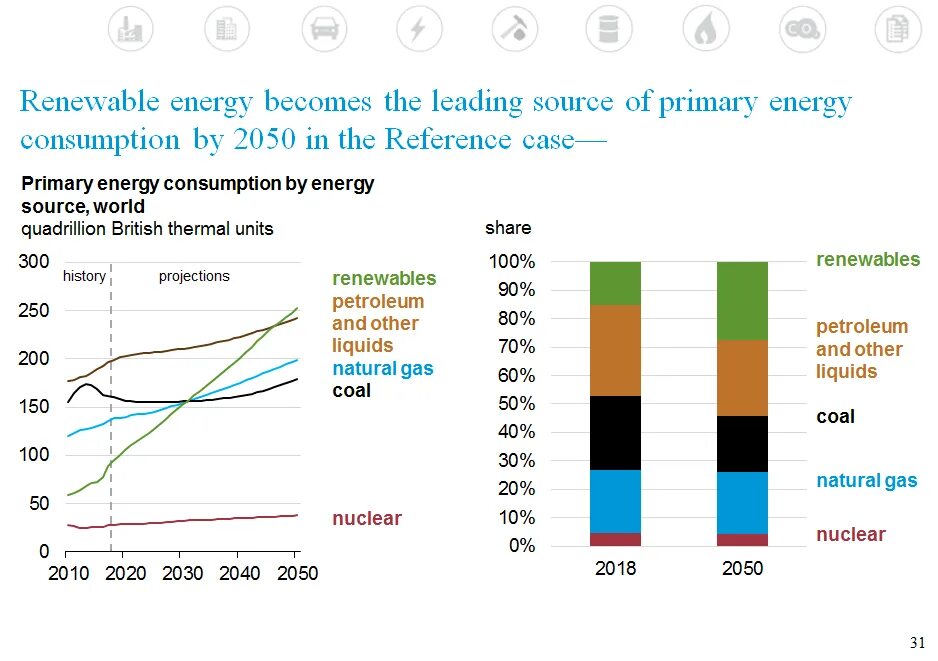 Energy drinks market share. Renewable energy sources. Shared energy. Shared energy. Shared energy.