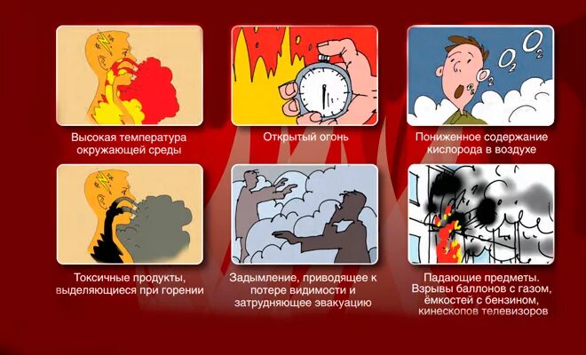 Какой опасный фактор гибели людей. Опасныефакторы пожатра. Факторы опасности пожара. Опасные факторы пожара для человека. Опасные факторы воздействующие на людей при пожаре.