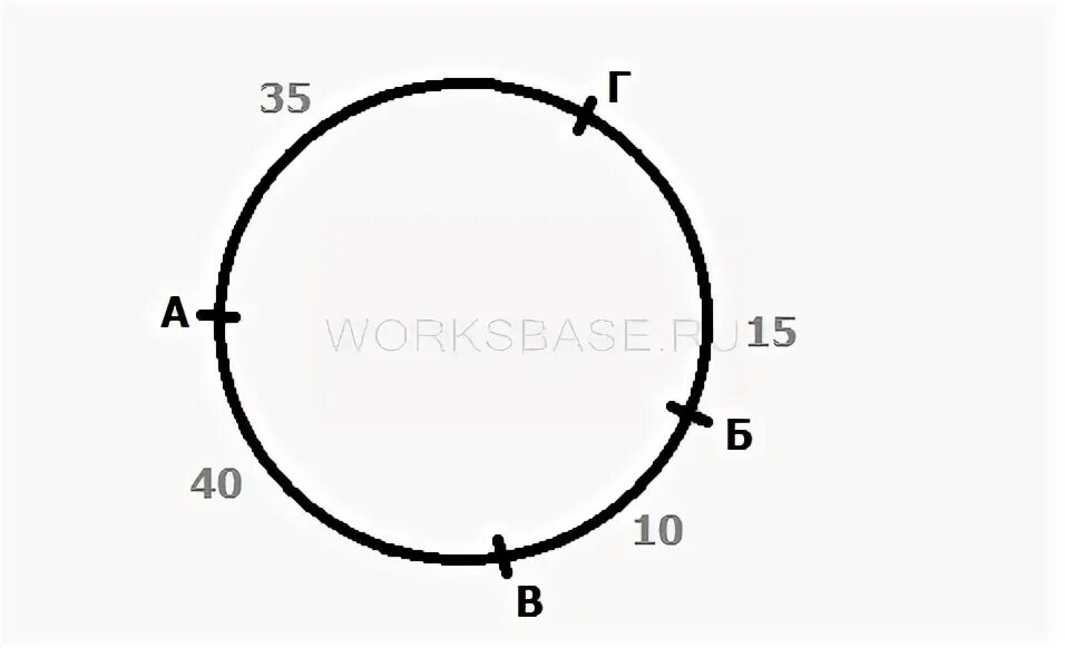 вдоль кольцевой дороги. на круговой дороге расположены 4 заправки. бензоколонки это кольцевая дорога. расстояние между бензоколонками а и б. на кольцевой дороге расположено четыре бензоколонки а б в и г 35 15 25 30.