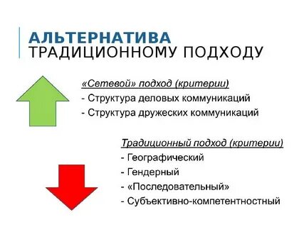 Альтернатива традиционным