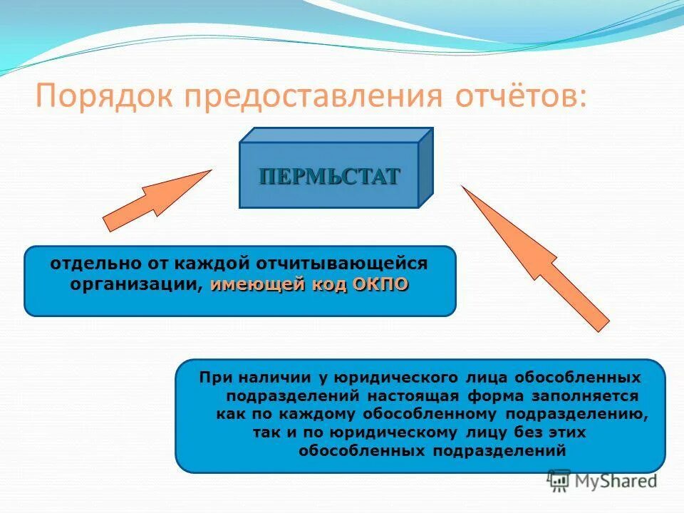 Пермьстат логотип. Пермьстат формы отчетности. Пермьстат формы отчетности. Пермьстат формы отчетности. Пермьстат формы отчетности.
