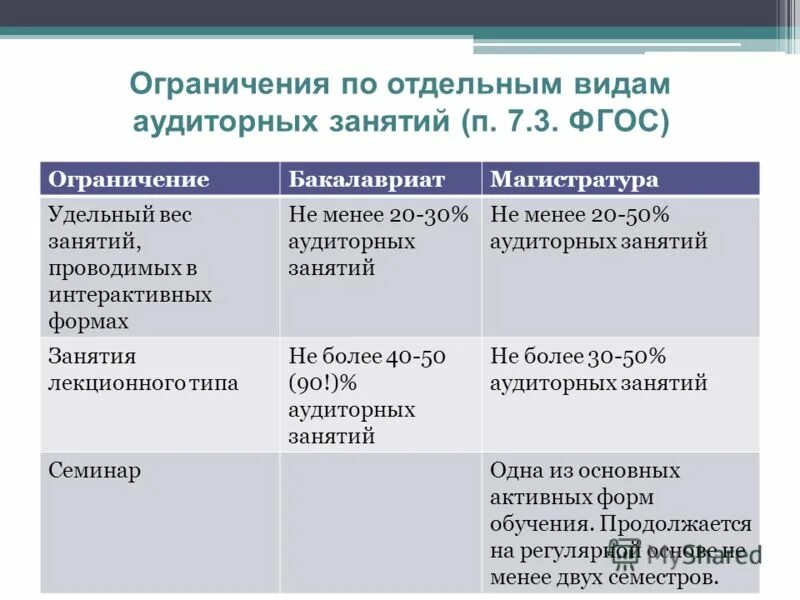 Формы аудиторных занятий. Формы аудиторных занятий