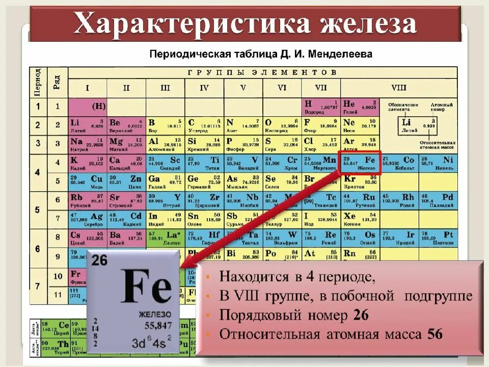Формула s 1 2 a h