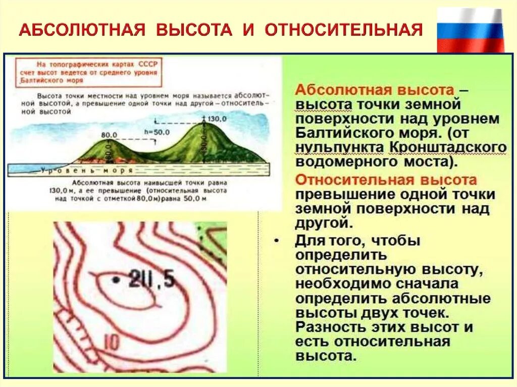 Высота точки на холме. Абсолютная высота на топографической карте. Определить абсолютную высоту на топографической карте. Абсолютная и Относительная высота. Относительная высота на топографических картах.