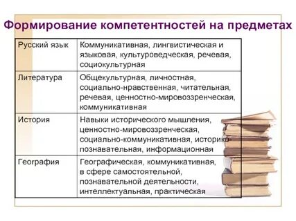 Языковая компетенция учащихся