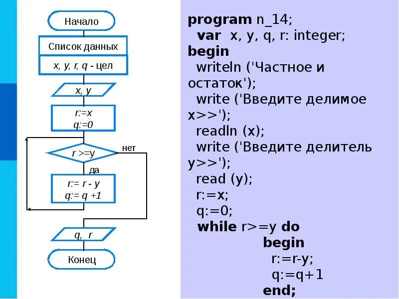 Программирование с заданным числом повторений. Циклический алгоритм. Программирование циклических алгоритмов с постусловием. Примеры циклических алгоритмов по информатике. Алгоритм с повторением цикла.