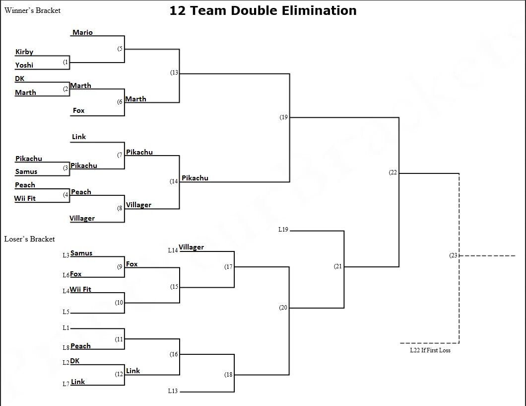 Сетка Double Elimination для 8 команд. Сетка турнира по настольному теннису по олимпийской -2. Турнирная сетка Олимпийская система 8 команд. Турнирная сетка швейцарская система 12 команд.