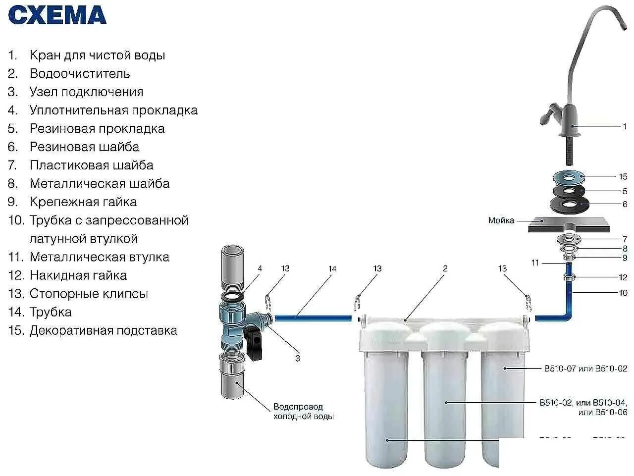 Соединение воды. Аквафор трио схема подключения. Схема подключения крана с фильтром для воды. Подключение фильтра для питьевой воды Аквафор схема. Схема подключения фильтра питьевой воды.